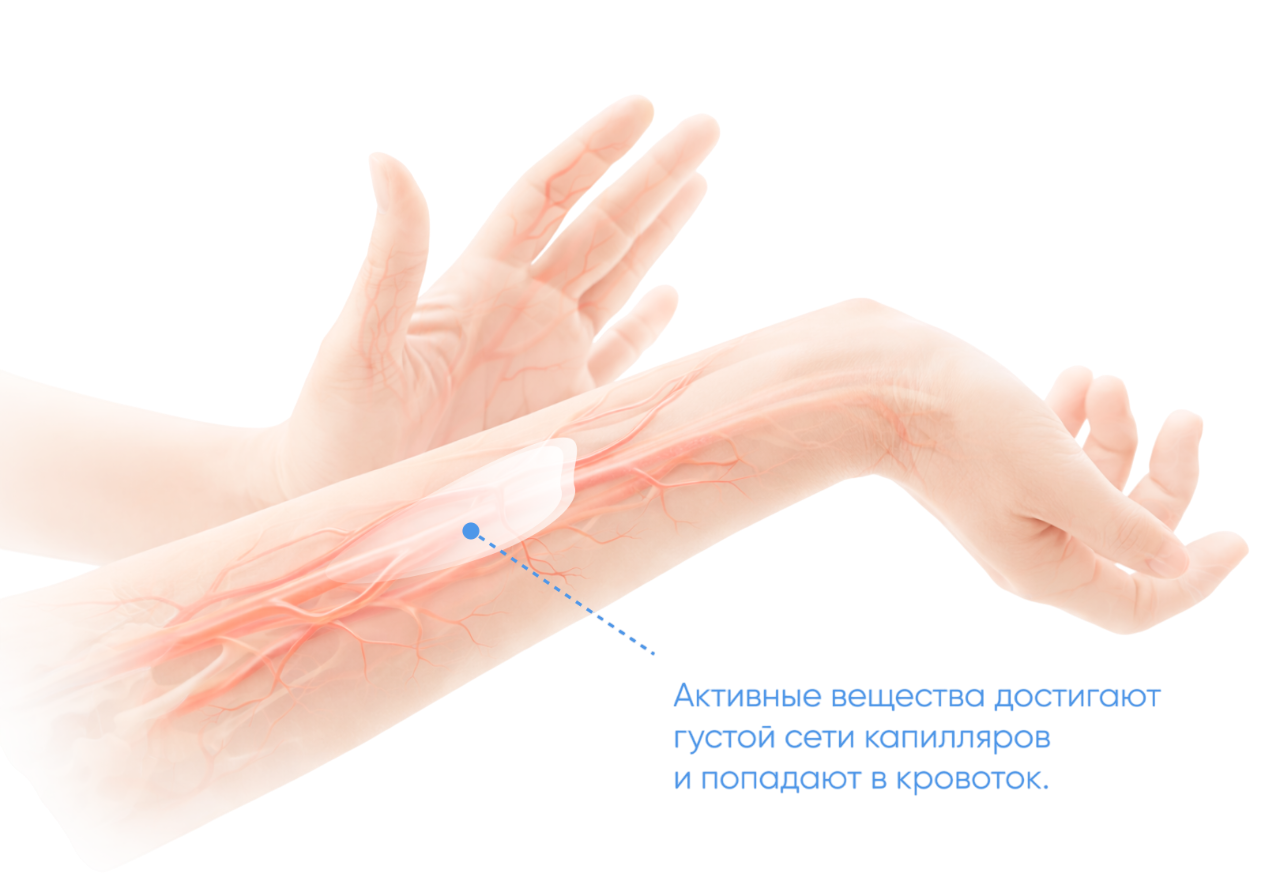 Механизм действия трансдермальной доставки